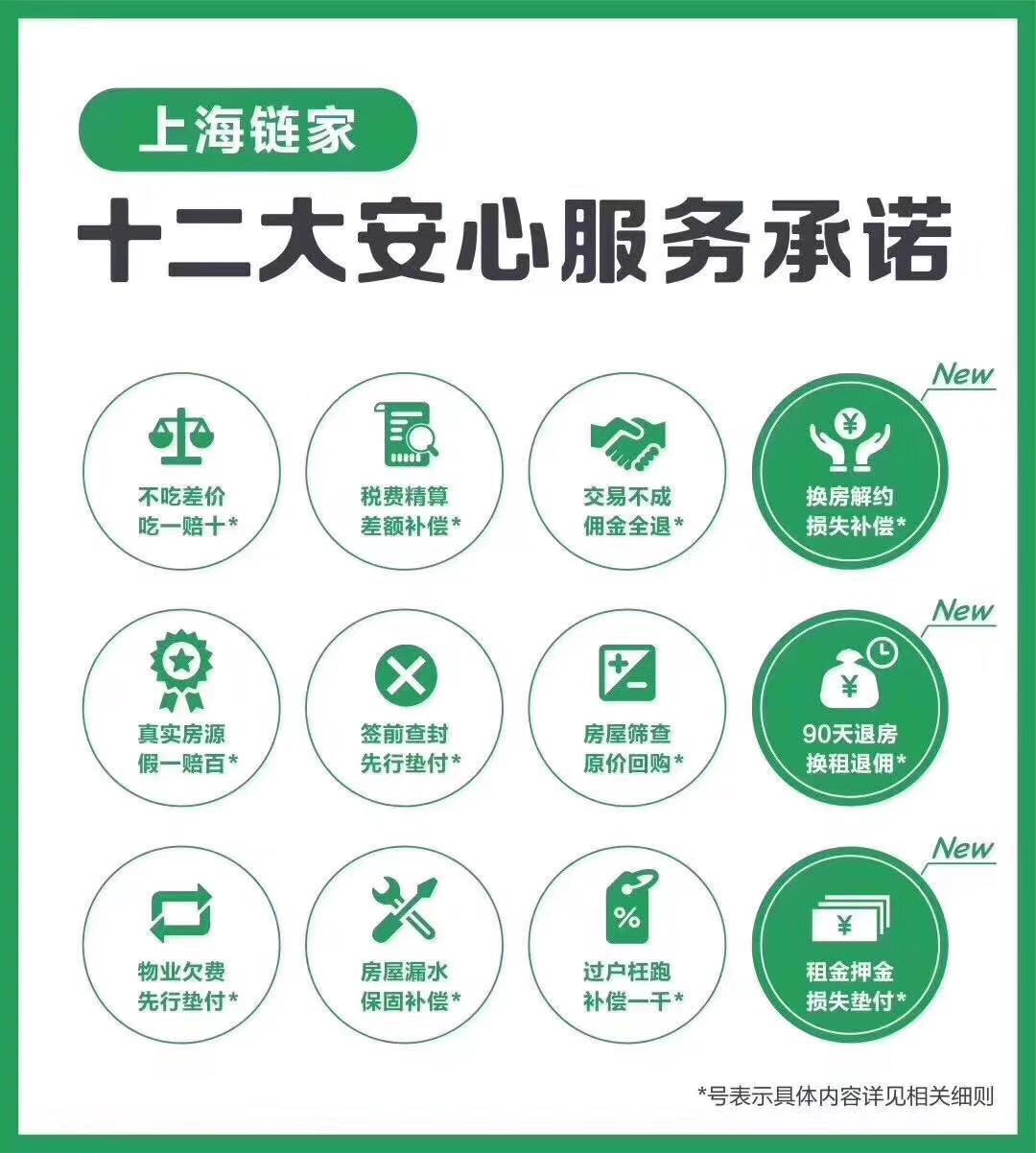 中介费用
